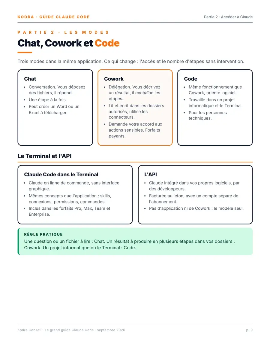 Page du guide : Chat, Cowork et Code